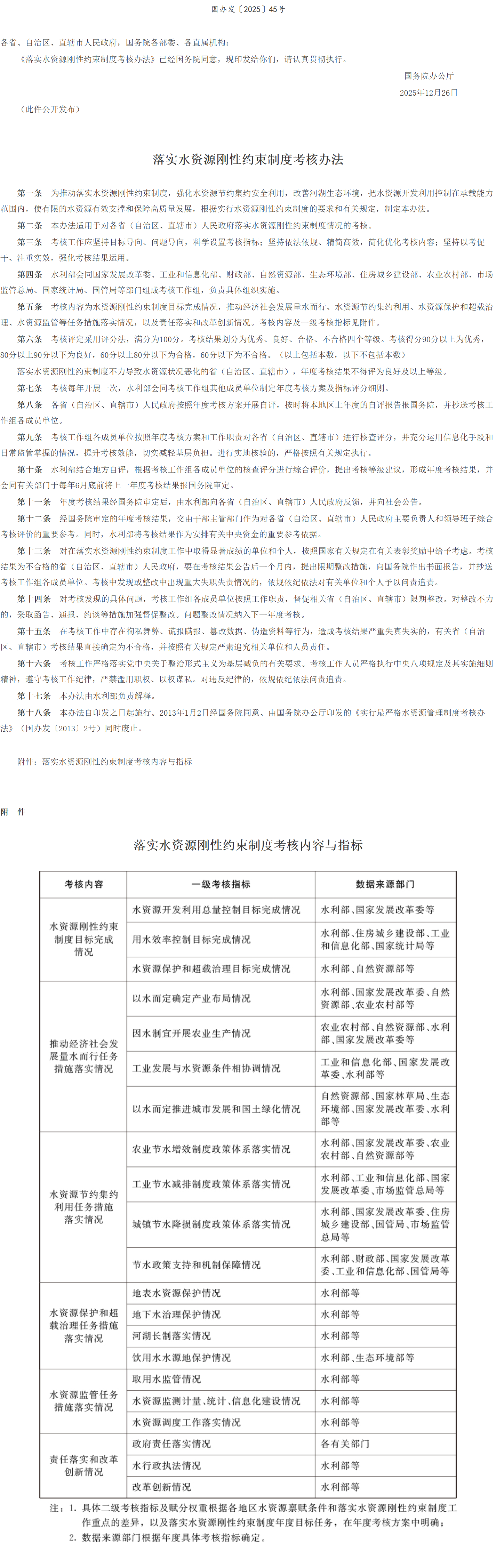 国务院办公厅关于印发《落实水资源刚性约束制度考核办法》的通知.png