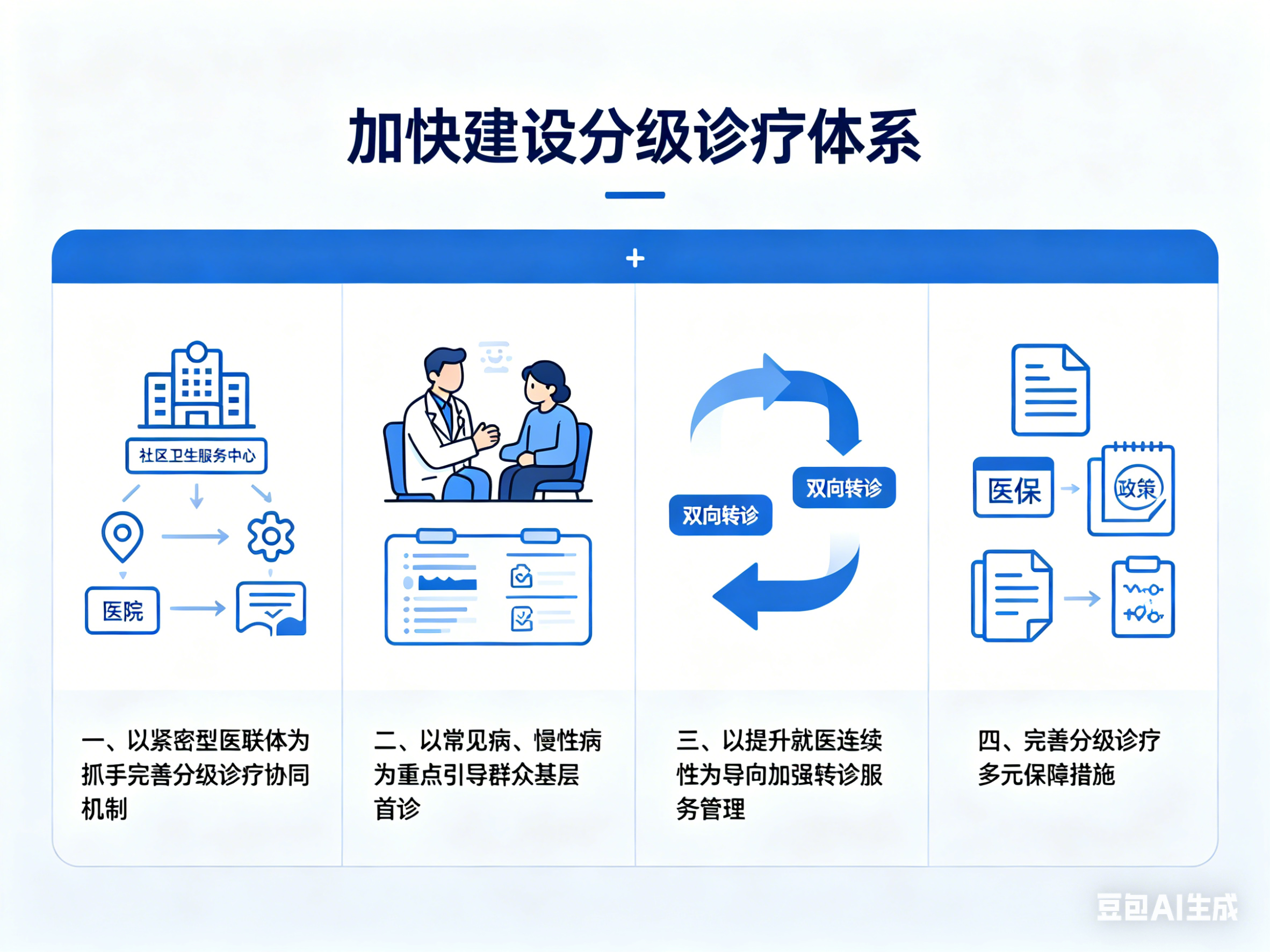 夯实分级诊疗根基 引导群众有序就医